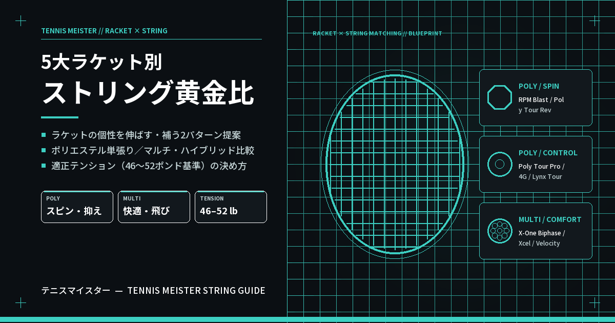 5大ラケット別 おすすめストリング黄金の組み合わせ