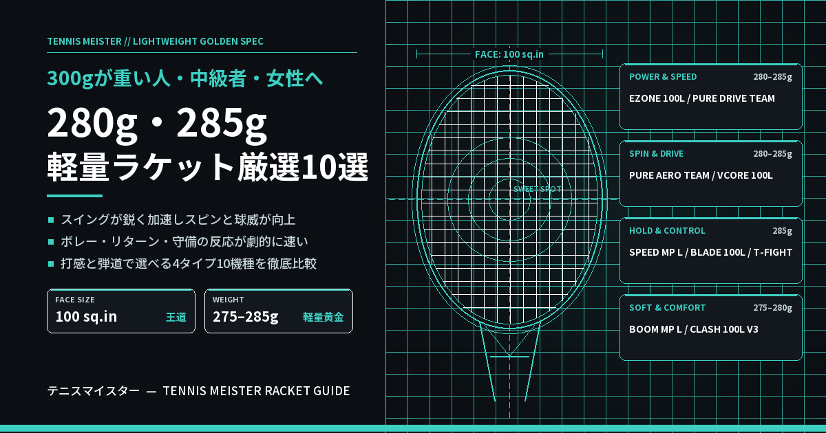 【280g・285g】軽量テニスラケットおすすめ厳選10選｜女性・中級者・300gが重い人に最適な黄金スペック比較